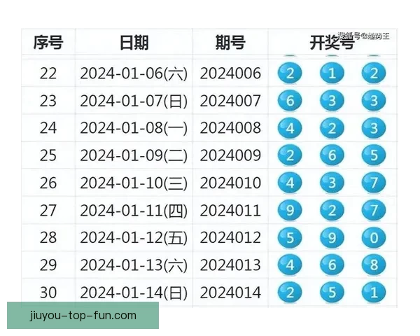 世界杯在线竞猜赔率全面解析及热门投注趋势深度分析 世界杯在线竞猜赔率全面解析及热门投注趋势深度分析