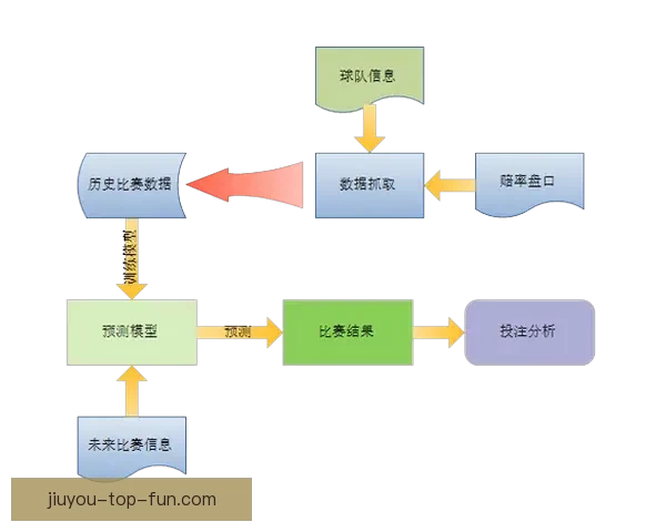 基于数据分析与球队状态评估的世界杯竞猜结果预测策略研究与实践